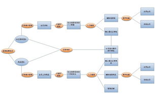 網(wǎng)站程序開發(fā)的階段