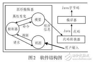 JAVA在計(jì)算機(jī)軟件開發(fā)中應(yīng)用