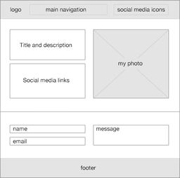 工作流程,用于天津設計和開發(fā)網(wǎng)站